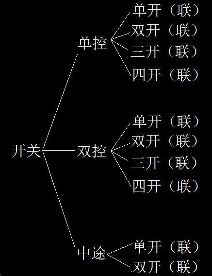 ALPS輕觸開(kāi)關(guān)關(guān)系圖