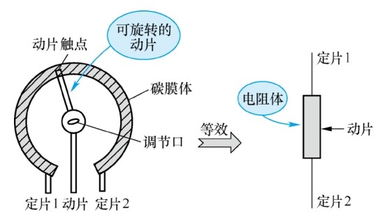 圖1 松下可調電阻結構示意圖